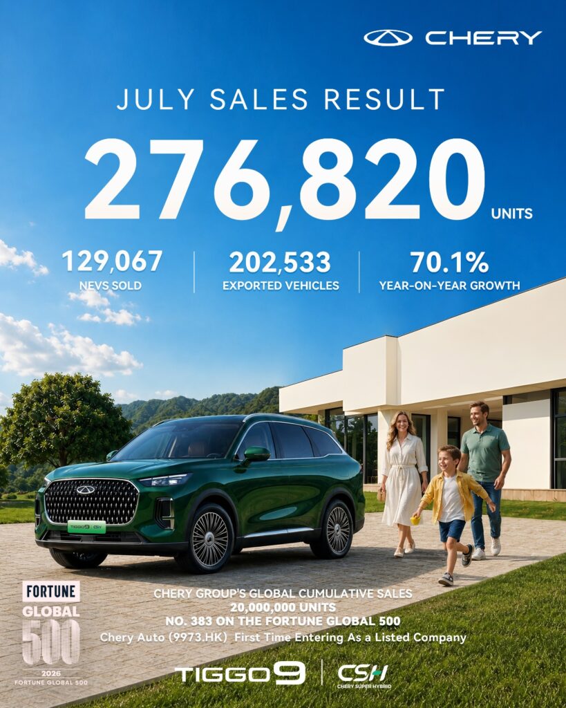 Chery vehicles displayed as the automaker surpasses 20 million global sales and record exports.
